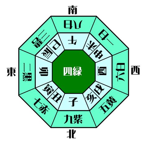 四綠木星|四緑木星(しろくもくせい）の性格・特徴・運勢・相。